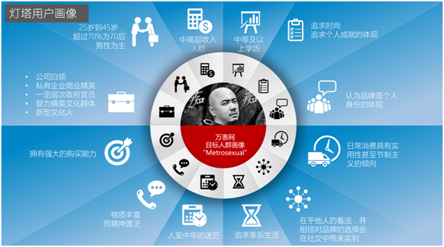 電商營(yíng)銷(xiāo)策劃