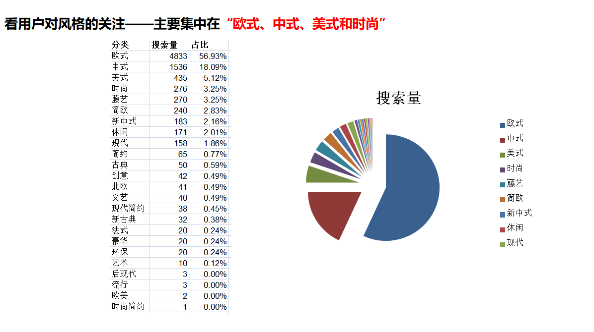 品牌營(yíng)銷策劃的全流程拆解(圖3) 杭州品牌策劃公司